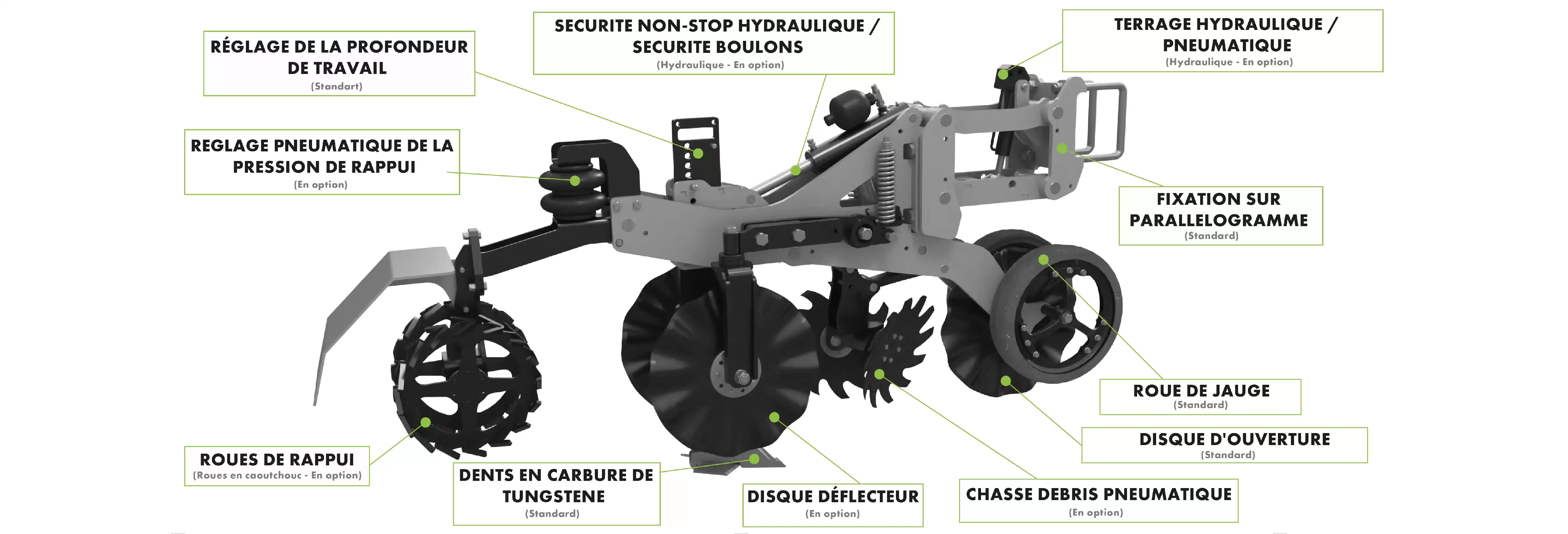 Zoom sur un élément du S Zoom sur un élément du S